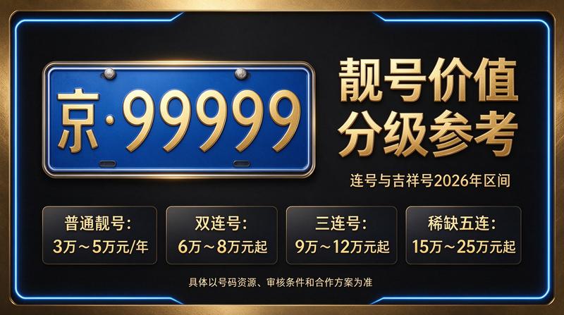 北京小牛京牌优质服务展示